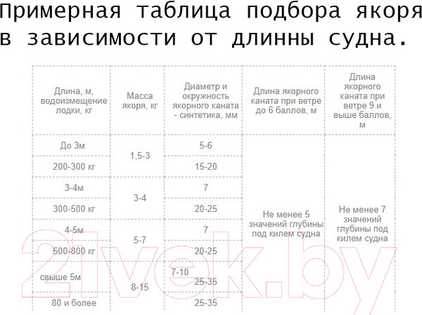 Изображение товара Якорь Ho Star Кошка / AN0306 (8кг)