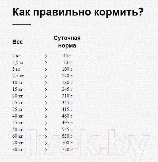 Изображение товара Сухой корм для собак Happy Dog NaturCroq Lamm&Reis / 60528 (4кг)