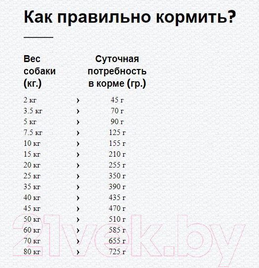 Изображение товара Сухой корм для собак Happy Dog NaturCroq Lachs&Reis / 60952 (4кг)