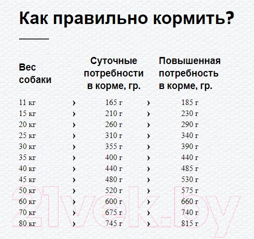 Изображение товара Сухой корм для собак Happy Dog Sensible France / 60556 (4кг)