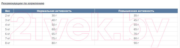 Изображение товара Сухой корм для кошек Happy Cat Culinary Land-Ente 33/15 утка / 70567 (4кг)