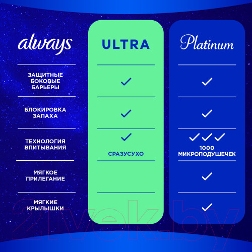 Изображение товара Прокладки гигиенические Always Ultra Night Single (6шт)