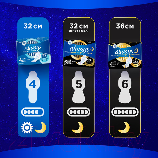 Изображение товара Прокладки гигиенические Always Ultra Night Single (6шт)