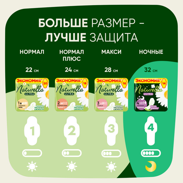 Изображение товара Прокладки гигиенические Naturella Ultra Night (14шт)
