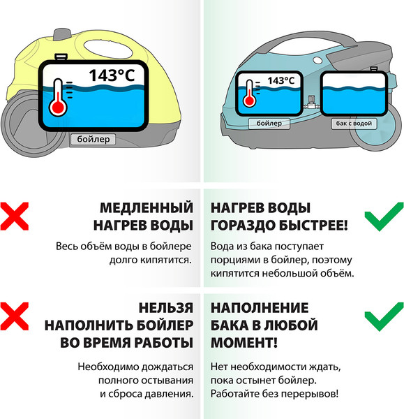 Изображение товара Пароочиститель Bort BDR-2500-RR-Iron (93410075)