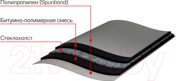 Изображение товара Гидроизоляционная лента Технониколь Отсечка 200 / 463167
