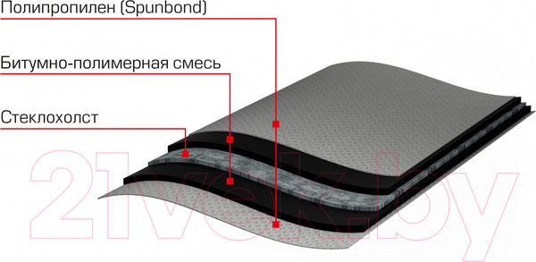 Изображение товара Гидроизоляционная лента Технониколь Отсечка 400 / 463168