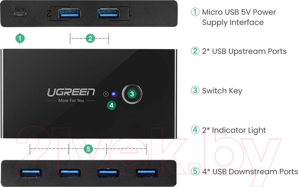 Изображение товара USB-хаб Ugreen US216 / 30768 (черный)