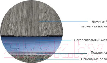 Изображение товара Теплый пол электрический Теплолюкс Alumia 900W-6m / 2206813