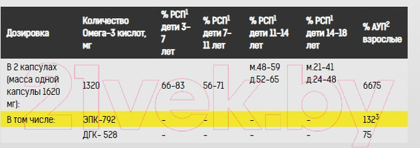 Изображение товара Жирные кислоты Binasport Омега-3 N60 (высокой концетрации, 1620мг)