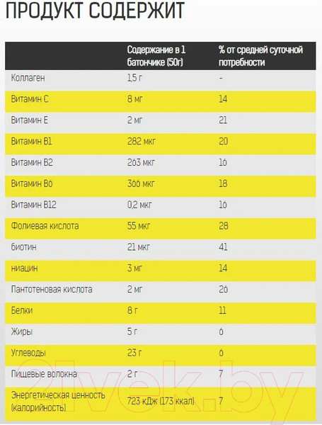 Изображение товара Набор протеиновых батончиков Binasport Протеин Бар 16% Карамель (50г, 24шт)
