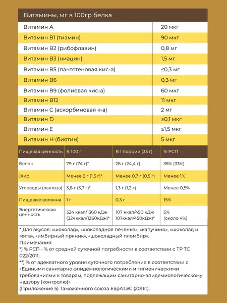 Изображение товара Протеин Binasport Мицеллярный 100% (1000г, персик)
