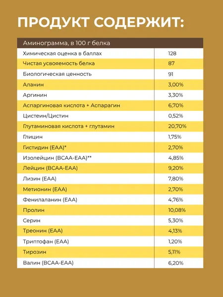 Изображение товара Протеин Binasport Мицеллярный 100% (1000г, персик)
