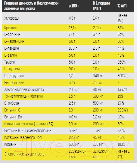 Изображение товара Предтренировочный комплекс Binasport Преворкаут Эдвансед ПРО (c кофеином, 200г, вишня)