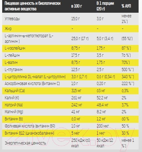Изображение товара Аминокислоты BCAA Binasport Эдвансед ПРО (порошок, 200г, ананас)