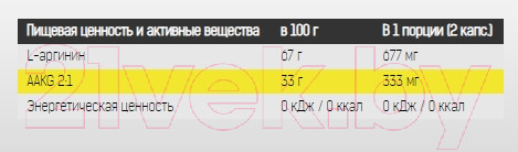 Изображение товара Комплексные аминокислоты Binasport Arginine AAKG (капсулы по 500мг N120)