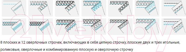 Изображение товара Коверлок Necchi 5555