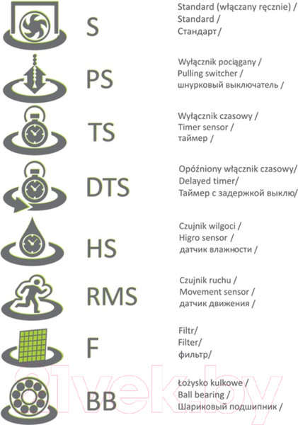 Изображение товара Вентилятор накладной AirRoxy dRim 125RMS