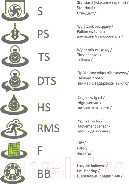 Изображение товара Вентилятор накладной AirRoxy dRim 125DTS