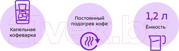 Изображение товара Капельная кофеварка Kitfort KT-715