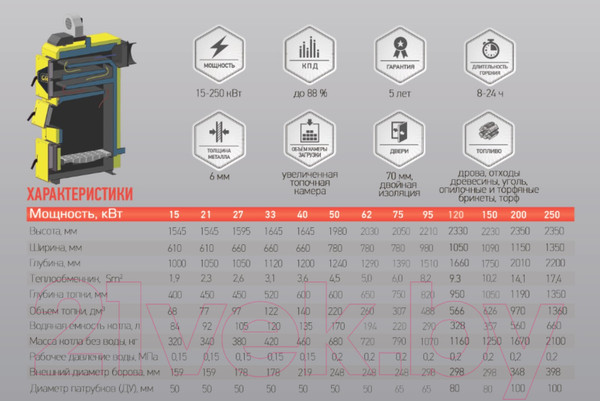 Изображение товара Твердотопливный котел Greolit Profi 70 кВт (6мм)