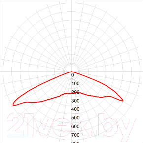 Изображение товара Светильник уличный ЭРА SPP-5-120-5K-W / Б0029444