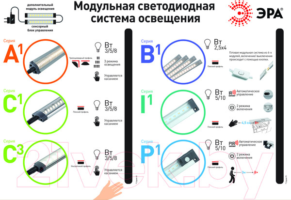Изображение товара Светодиодный модуль ЭРА LM-3-840-C3-addl / C0045775