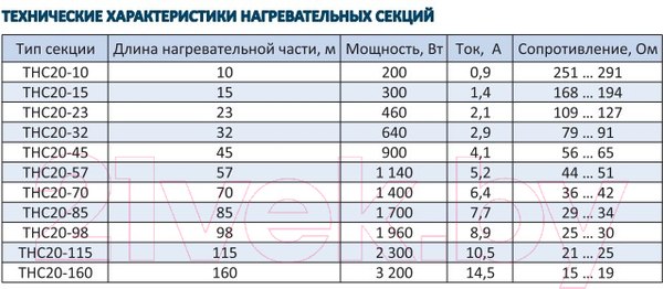 Изображение товара Теплый пол электрический Grand Meyer THC20-10