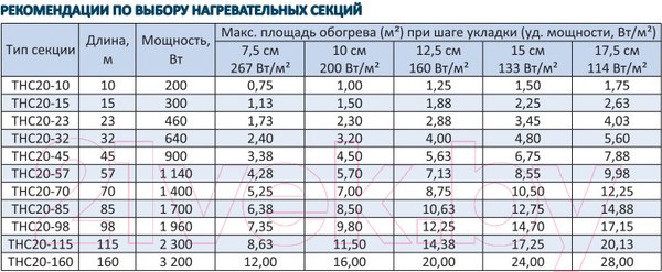 Изображение товара Теплый пол электрический Grand Meyer THC20-10