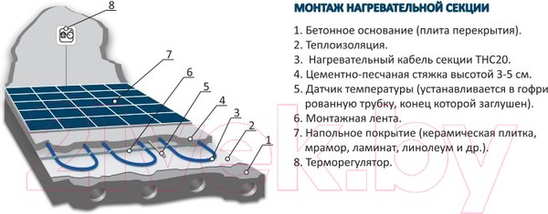 Изображение товара Теплый пол электрический Grand Meyer THC20-10