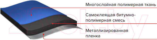 Изображение товара Подкладочный ковер Технониколь Anderep Next Fix (33м2)
