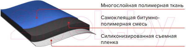 Изображение товара Подкладочный ковер Технониколь Anderep Next Self (25м2)