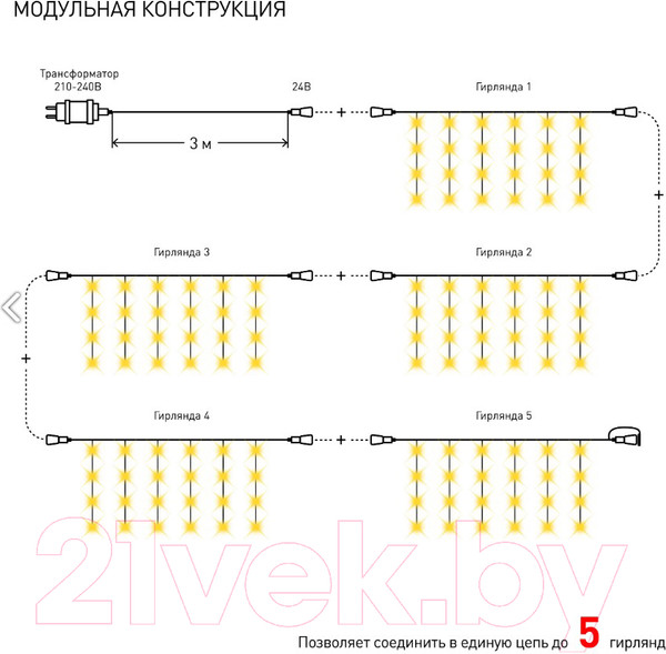 Изображение товара Световой занавес ЭРА ENOZ-2B / Б0041908