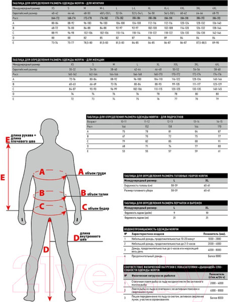 Изображение товара Комплект термобелья Norfin Scandic Base 01 / 3008801-S