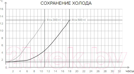 Изображение товара Термокружка Kambukka Etna Deep Teal / 11-01025 (300мл, синий)