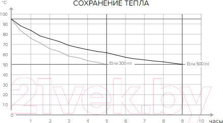 Изображение товара Термокружка Kambukka Etna Deep Teal / 11-01025 (300мл, синий)