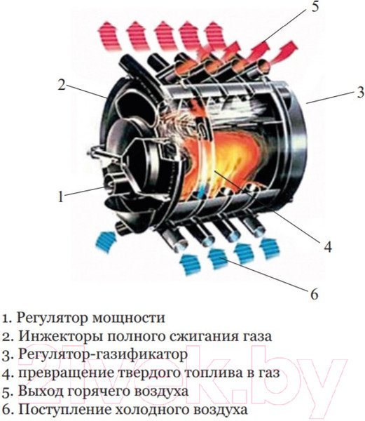 Изображение товара Печь отопительная Везувий АОГТ 00