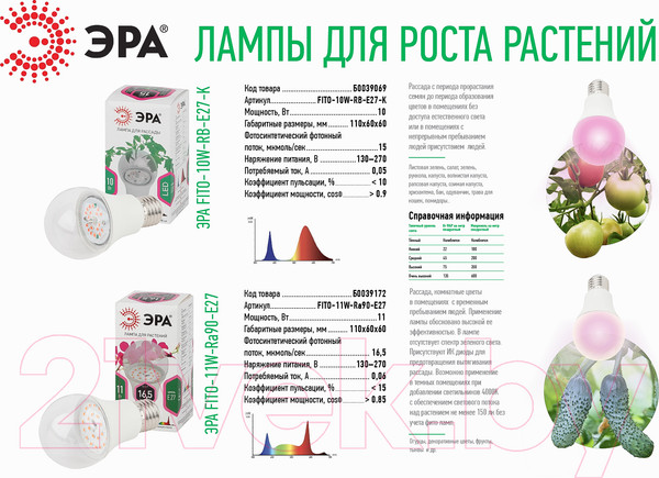 Изображение товара Лампа для растений ЭРА FITO-11W-Ra90-E27 / Б0039172