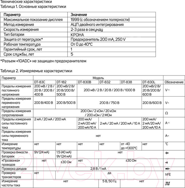 Изображение товара Мультиметр цифровой Tundra 2768104