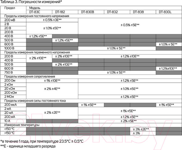 Изображение товара Мультиметр цифровой Tundra 1026052