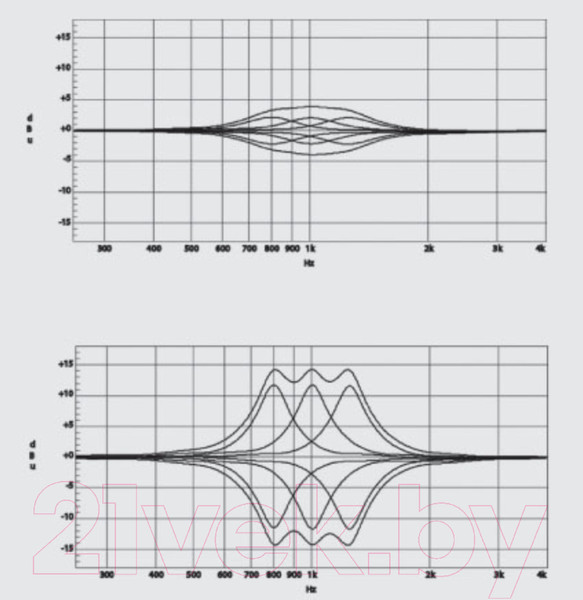 Изображение товара Эквалайзер для акустической системы Klark Teknik SQ-1G