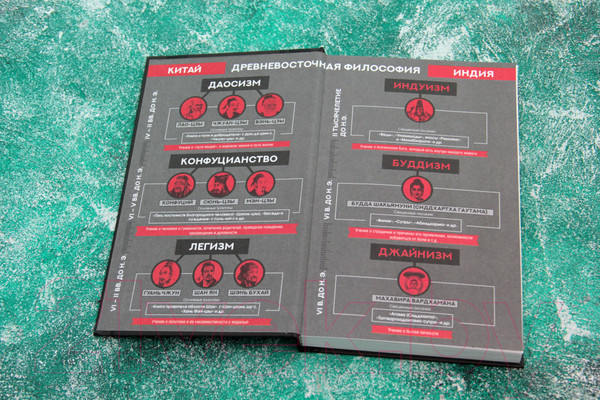 Изображение товара Книга АСТ Искусство войны с комментариями и иллюстрациями (Сунь-Цзы)