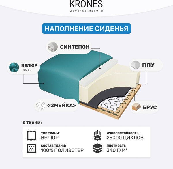 Изображение товара Диван KRONES Тесей (велюр лазурный)