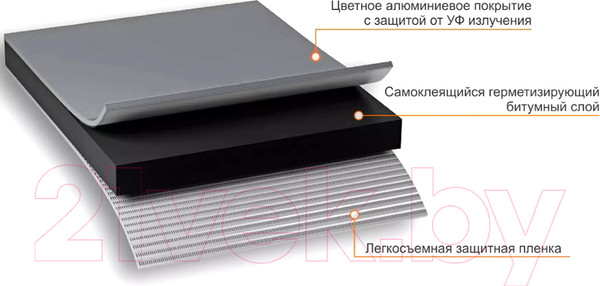 Изображение товара Гидроизоляционная лента Технониколь Nicoband 20см (10м, темно-серый)