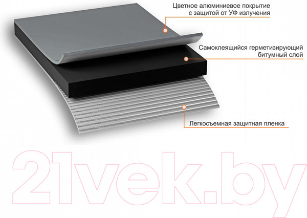 Изображение товара Гидроизоляционная лента Технониколь Nicoband 10см (10м, темно-серый)