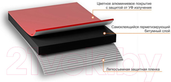 Изображение товара Гидроизоляционная лента Технониколь Nicoband 15см (3м, красный)