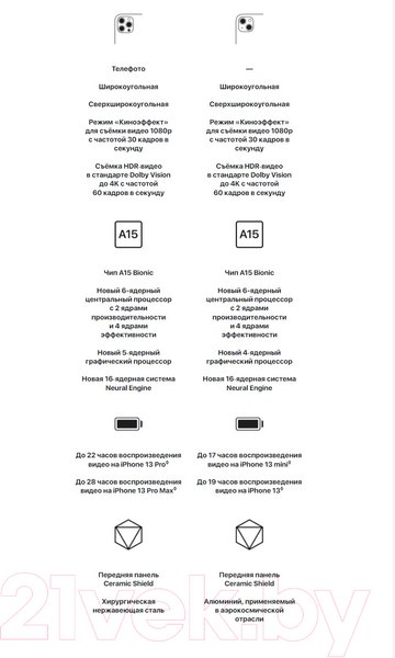 Изображение товара Смартфон восстановленный Apple iPhone 13 Pro 128GB Flip Грейд A (альпийский зеленый)
