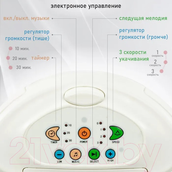 Изображение товара Качели для новорожденных Nuovita Migliore (берег)