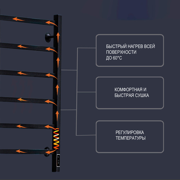 Изображение товара Полотенцесушитель электрический GRANULA Форма 50x80 2/3/2 D32 (терморегулятор с таймером)