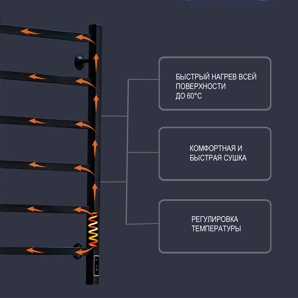 Изображение товара Полотенцесушитель электрический GRANULA Евро 50x80 2/3/2 D32 (терморегулятор с таймером слева)